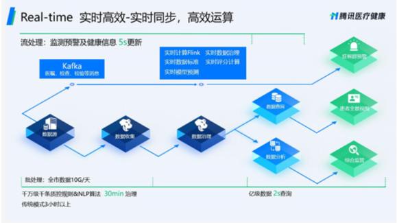 数据|探索医疗信息化助力医疗产业数智化转型