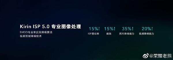 环球网：旗舰级影像下放荣耀30S：麒麟820+旗舰级麒麟ISP
