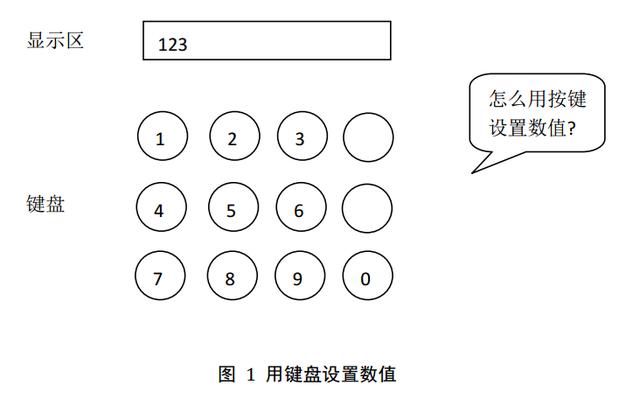 「技术」这样的思路，让控制器中按键处理数据的方法变得简单了