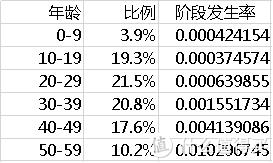 支付宝相互宝，到底怎么样，值不值得推荐