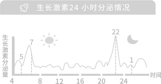 「超级宝妈」儿科医生提醒：补钙≠长高，真正决定身高的是这个