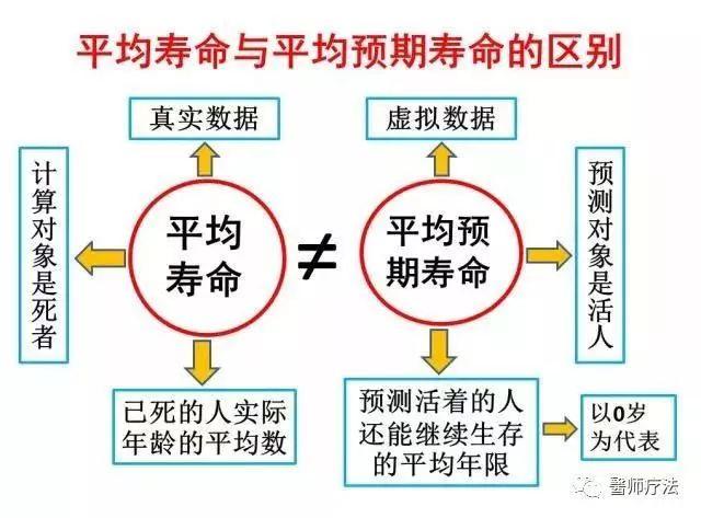 传言的“平均寿命”与您的寿命及健康无关