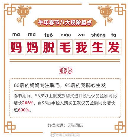 金额|60后在脱毛95后在生发银发族购买进口脱毛仪金额同比增长266%