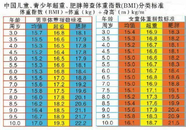 「你的育儿经」肥胖儿童最好这一年龄前减肥,不然成年后再想减重,多是事倍功半