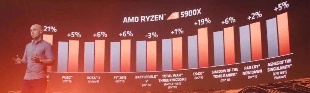 今年的AMD，它YES嘛？