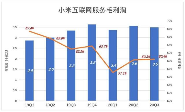 小米满盘皆活