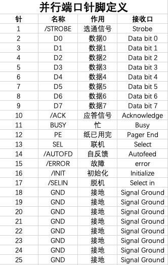 常用数码产品的接口