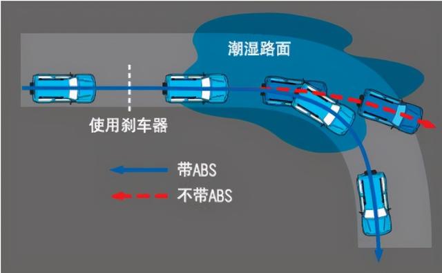 盘点几个汽车“伪故障”！很多人认为车出问题了，其实是正常现象