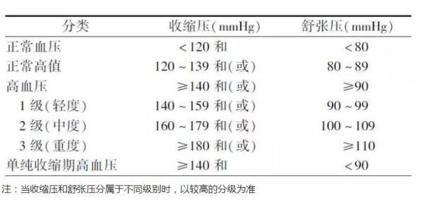 食物|一个健康的人该是什么样？这些指标你必须牢牢记住