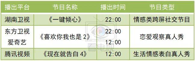 9号放映厅|一周综艺速递｜|《婚前21天》收官，《我是唱作人2》新声代唱作人争夺决赛资格