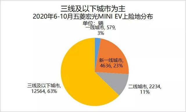 新能源汽车迎黄金10月