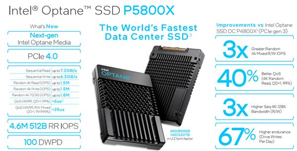 Intel发布二代傲腾SSD P5800X：世界最快、寿命百倍于闪存