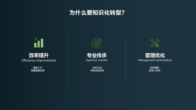 知识计算，华为云赋能企业知识化转型