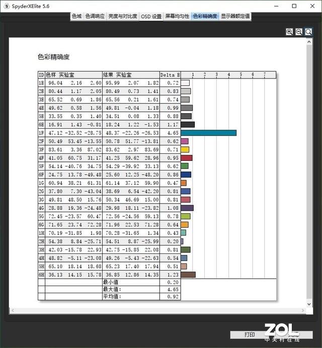 用着快到让你反应不过来的笔记本是一种什么体验