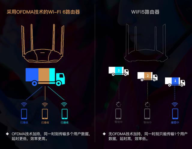 现在全是Mesh组网？选购家用路由怎么办？