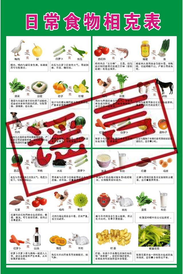 谣言粉碎机丨央视辟谣“食物相克”说法！食物中毒的真相揭开