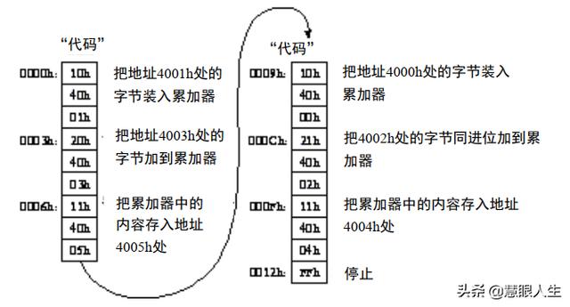 国庆期间，我造了台计算机