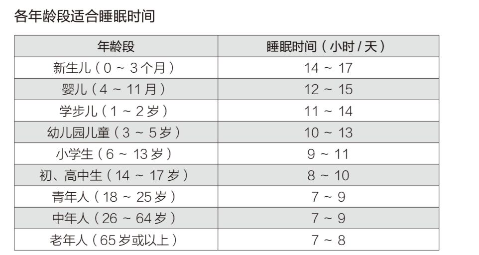 夏以乔木@孩子不睡午觉，原来有这么多好处，千万不要逼他了！