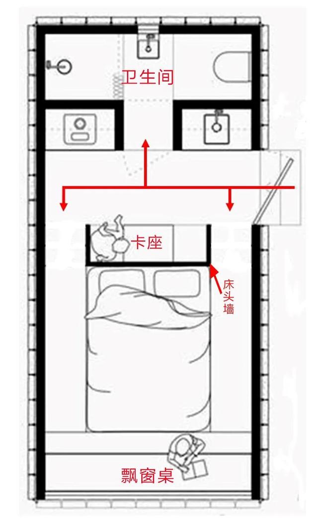 床头墙不靠墙，卧室更大！多赚衣帽间、工作室，布局拿去抄