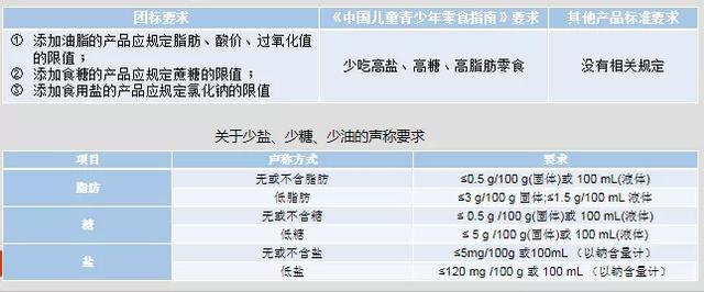 「你的育儿经」中国首个儿童零食标准出炉，三大关键要点解读