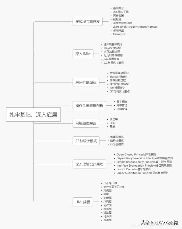 「Java岗」5年经验，7面阿里，“过五关斩六将”拿下P7