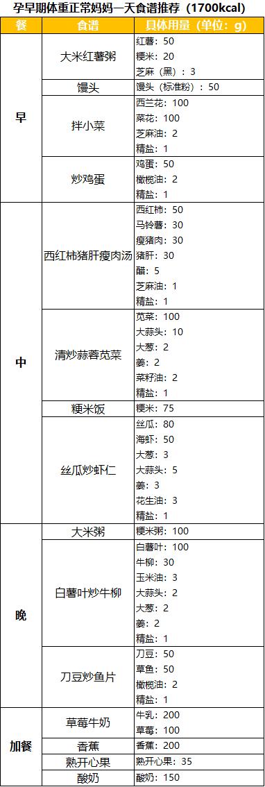 [超级宝妈]孕早期除了补充叶酸还要喝妈妈奶粉吗？（附孕早期带量食谱）