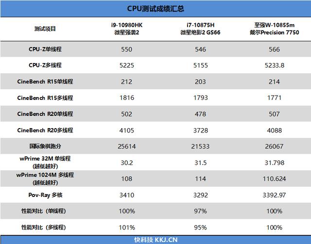 能背着走的顶级生产力！戴尔Precision 7750移动工作站评测