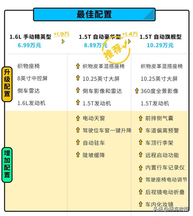 神似小玛莎拉蒂还有180马力，6.99万起的欧尚X5这么选