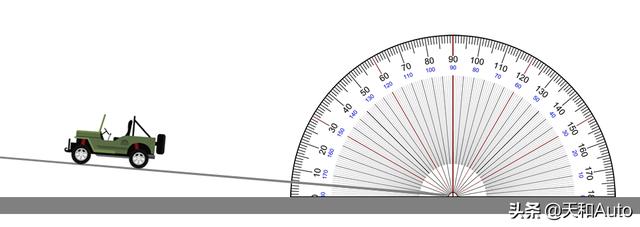 各类车型爬坡角度知识解析：有能爬45°角的量产汽车吗？