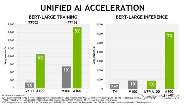 英伟达发布全球最强GPU，多款新品同时亮相