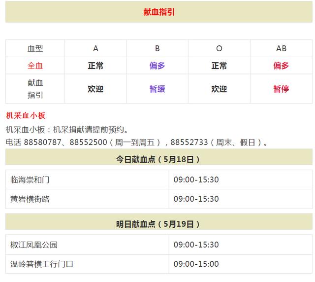 #超级宝妈#我的血型是A型,老公是B型,怎么儿子的血型成了O型?
