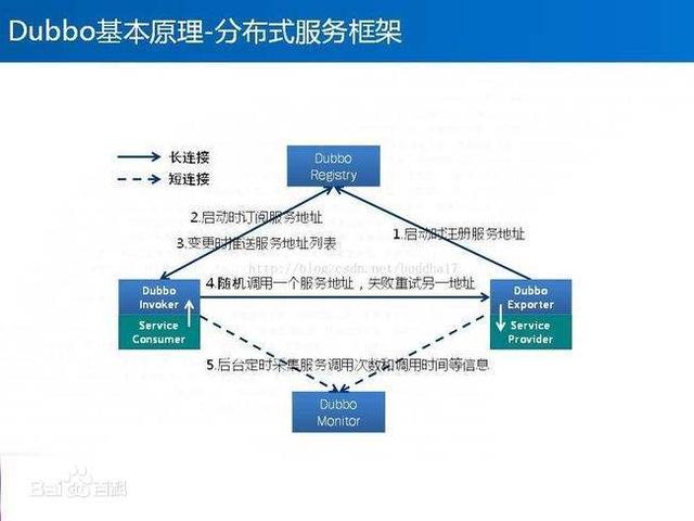 整理：常见的Java开发框架有哪些，看过，就赶紧收藏吧