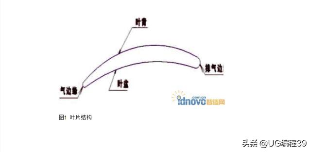 UG叶片造型编程