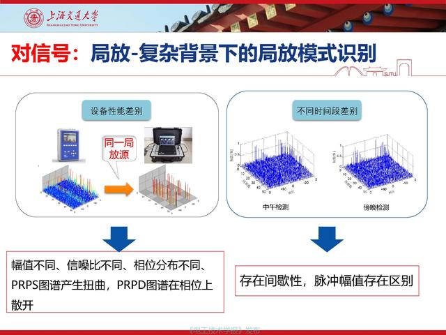 上海交通大学江秀臣教授：物联网人工智能与电力设备智能化