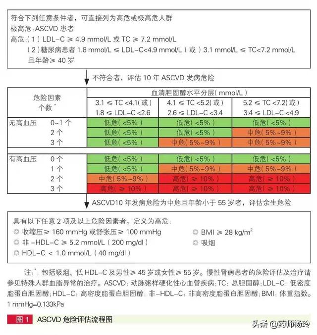 56岁陈阿姨患糖尿病，低密度脂蛋白水平正常，为何天天吃他汀？