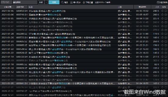 博克|年内10股要重组，两股预计构成借壳