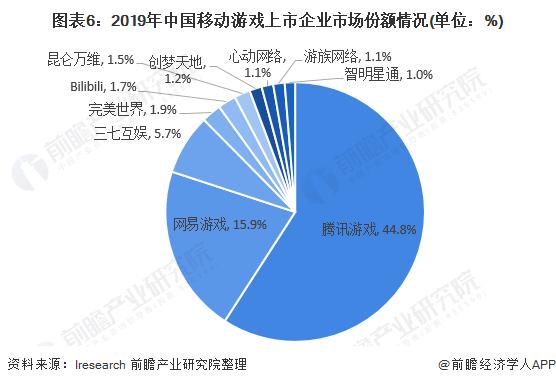 平息！华为应用市场重新上架腾讯游戏 回应：友好协商，已恢复上架