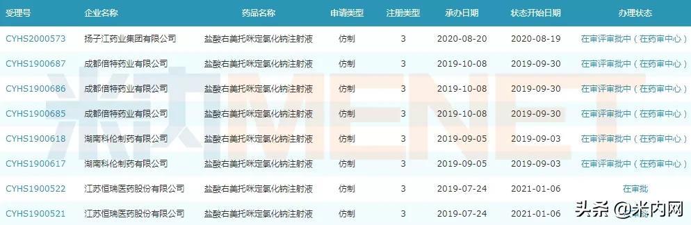 35亿注射剂大品种，恒瑞将拿下首仿