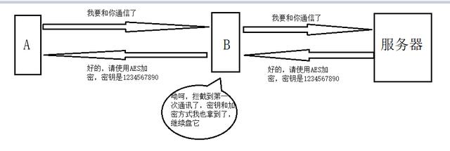 从HTTP到HTTPS，原来这么简单