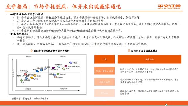 云计算行业报告：赋能数字经济，迈入新“黄金十年”