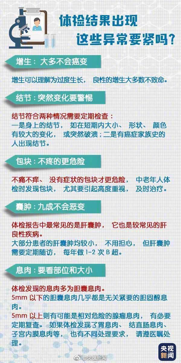 体检|不想体检？不敢看体检报告？不！你必须去必须看