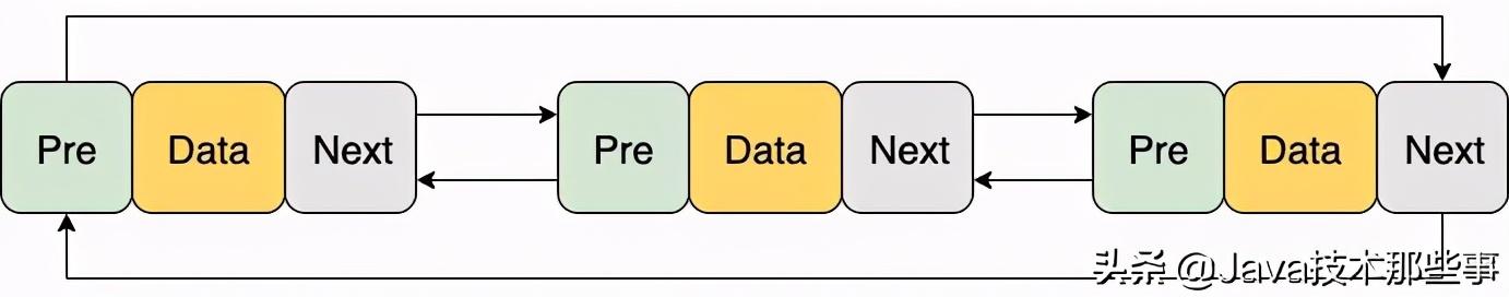 传统LRU链表 vs MySQL的LRU链表，孰优孰劣？