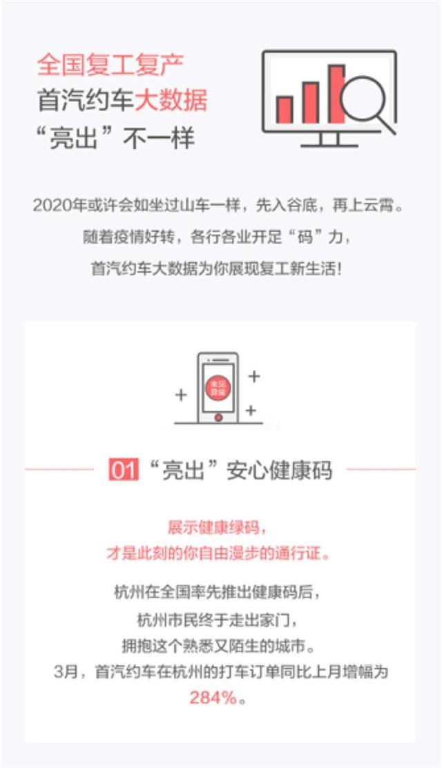 「经济日报」首汽约车发布3月出行大数据:网约车出行回暖 用户出行需求激增