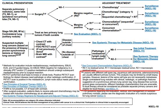 一文梳理 | 2021 V1 NCCN非小细胞肺癌更新要点