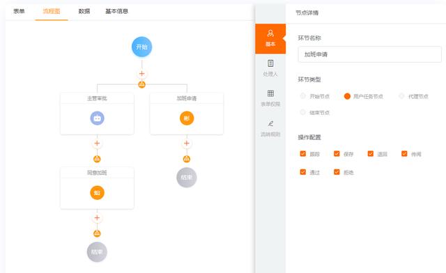 低代码应用搭建平台测评——雀书