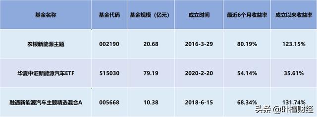 重磅！这幅汽车强国的15年蓝图 是新能源汽车行业最重大利好