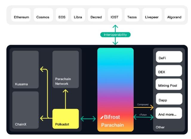 观点：以太坊2.0将提升DeFi，可访问性将使其成为主流