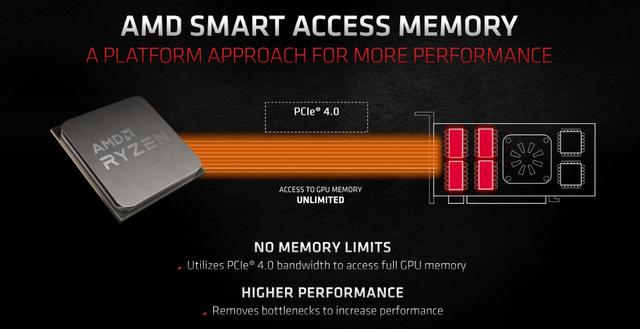 锐龙5000的&quot;杀手锏&quot;PCIe 4.0到底有多强？硬盘显卡用起来超越对手一个时代