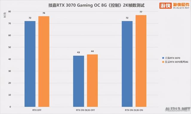 光追大作畅快玩 技嘉RTX 3070魔鹰开箱实测