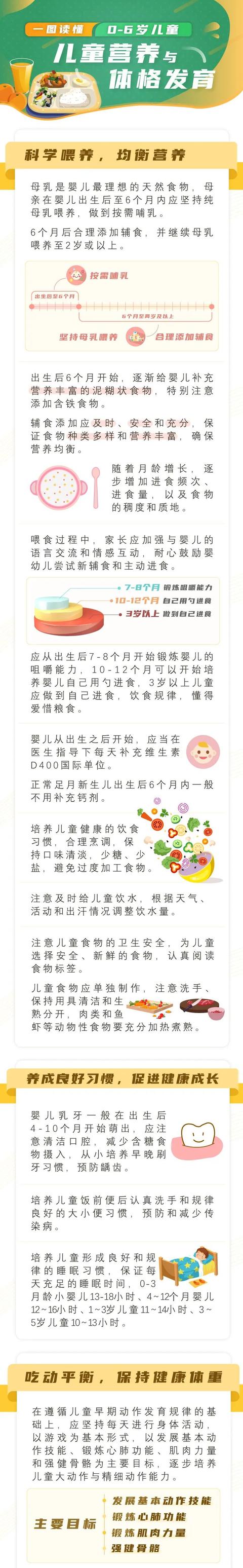 超级宝妈|@滨州宝爸宝妈：0-6岁儿童营养与体格发育知识要点请查收！